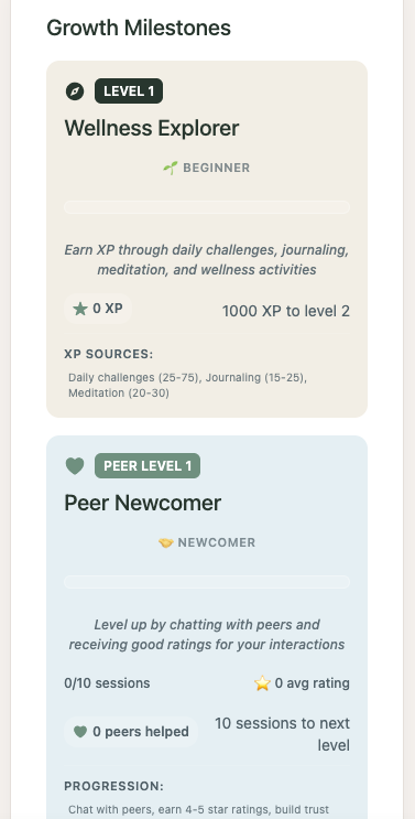 Wellness Dashboard